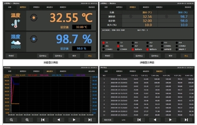 恒溫恒濕試驗箱