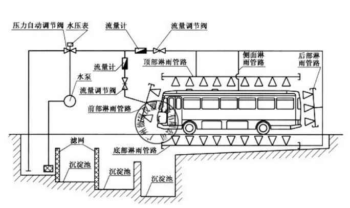 汽车淋雨试验房 - 广州德晟仪器设备有限公司
